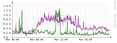 [Interfaces]: Bit rates