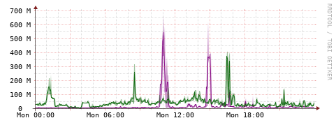 [Interfaces]: Bit rates
