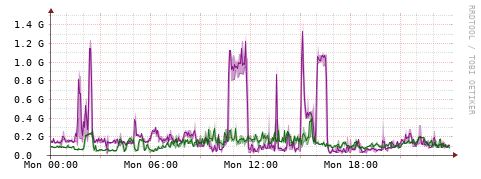[Interfaces]: Bit rates