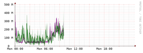 [Interfaces]: Bit rates