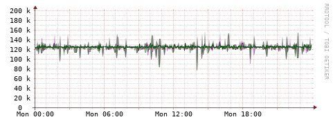 [Interfaces]: Bit rates