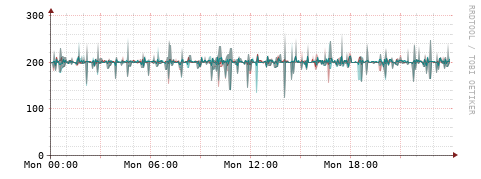 [Interfaces]: Packet rates