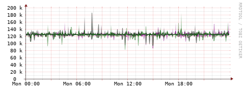 [Interfaces]: Bit rates