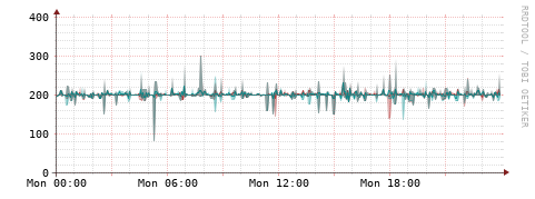 [Interfaces]: Packet rates