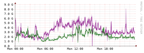 [Interfaces]: Bit rates