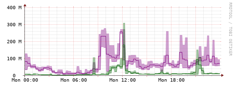 [Interfaces]: Bit rates