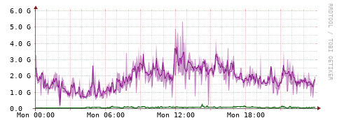[Interfaces]: Bit rates