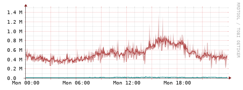 [Interfaces]: Packet rates