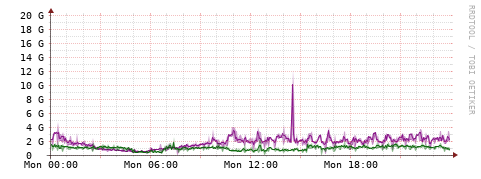 [Interfaces]: Bit rates