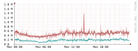 [Interfaces]: Packet rates