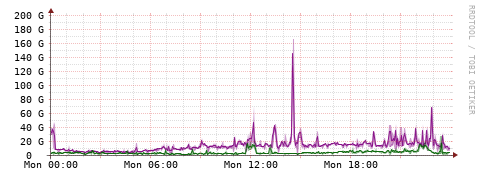 [Interfaces]: Bit rates