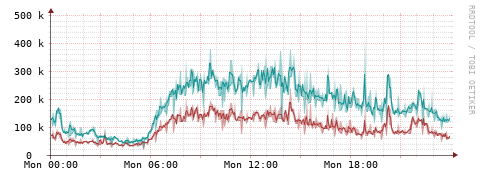[Interfaces]: Packet rates