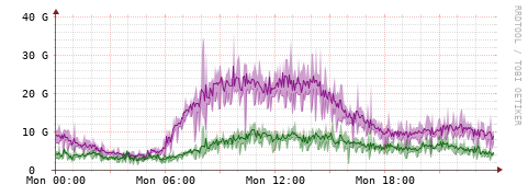 [Interfaces]: Bit rates