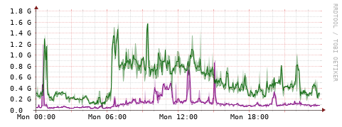 [Interfaces]: Bit rates