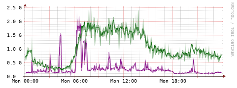 [Interfaces]: Bit rates