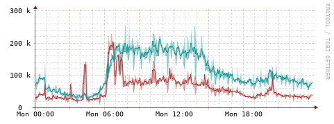 [Interfaces]: Packet rates