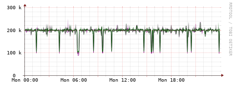 [Interfaces]: Bit rates