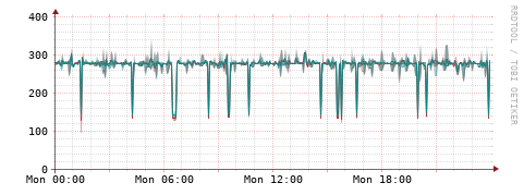 [Interfaces]: Packet rates