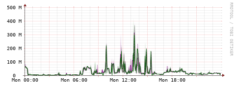 [Interfaces]: Bit rates