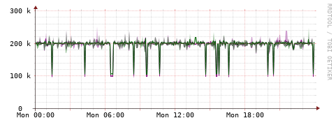 [Interfaces]: Bit rates