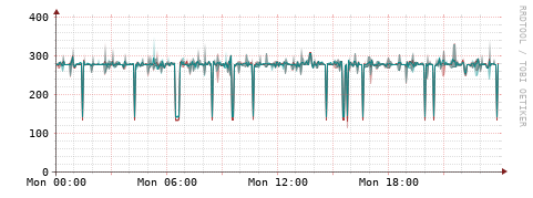 [Interfaces]: Packet rates