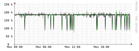 [Interfaces]: Bit rates