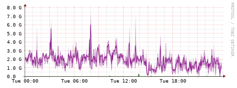 [Interfaces]: Bit rates