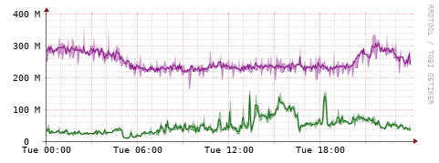 [Interfaces]: Bit rates