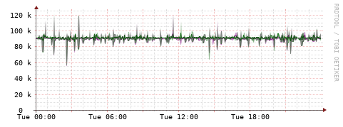 [Interfaces]: Bit rates