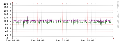 [Interfaces]: Bit rates