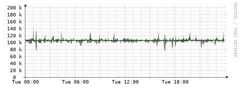 [Interfaces]: Bit rates
