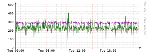 [Interfaces]: Bit rates