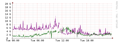 [Interfaces]: Bit rates