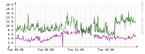 [Interfaces]: Bit rates