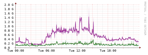 [Interfaces]: Bit rates