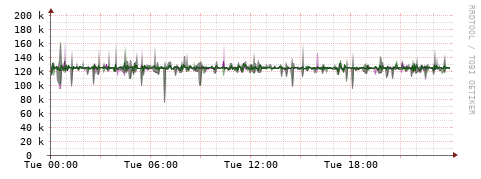 [Interfaces]: Bit rates