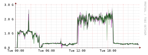 [Interfaces]: Bit rates