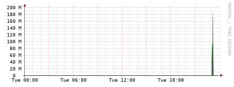 [Interfaces]: Bit rates