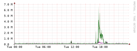[Interfaces]: Bit rates