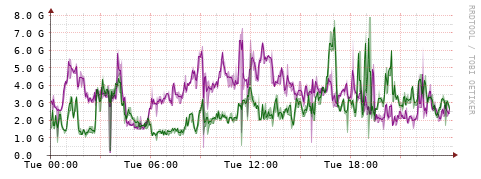 [Interfaces]: Bit rates