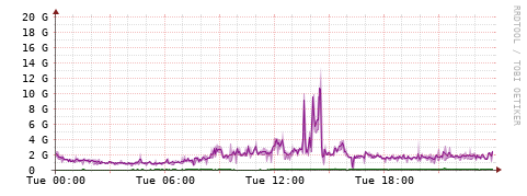 [Interfaces]: Bit rates