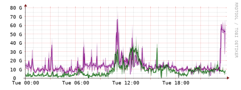 [Interfaces]: Bit rates