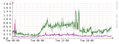 [Interfaces]: Bit rates