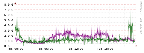 [Interfaces]: Bit rates
