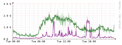 [Interfaces]: Bit rates