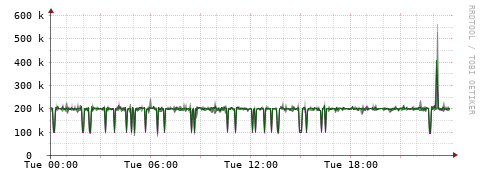 [Interfaces]: Bit rates