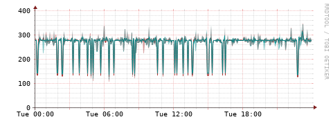 [Interfaces]: Packet rates