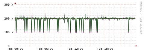 [Interfaces]: Bit rates