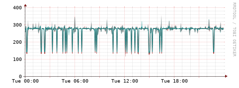 [Interfaces]: Packet rates