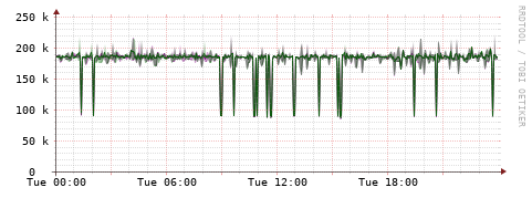 [Interfaces]: Bit rates